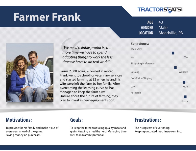 Farmer Frank