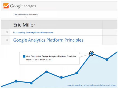 Google Analytics Platform Principles - Certificate